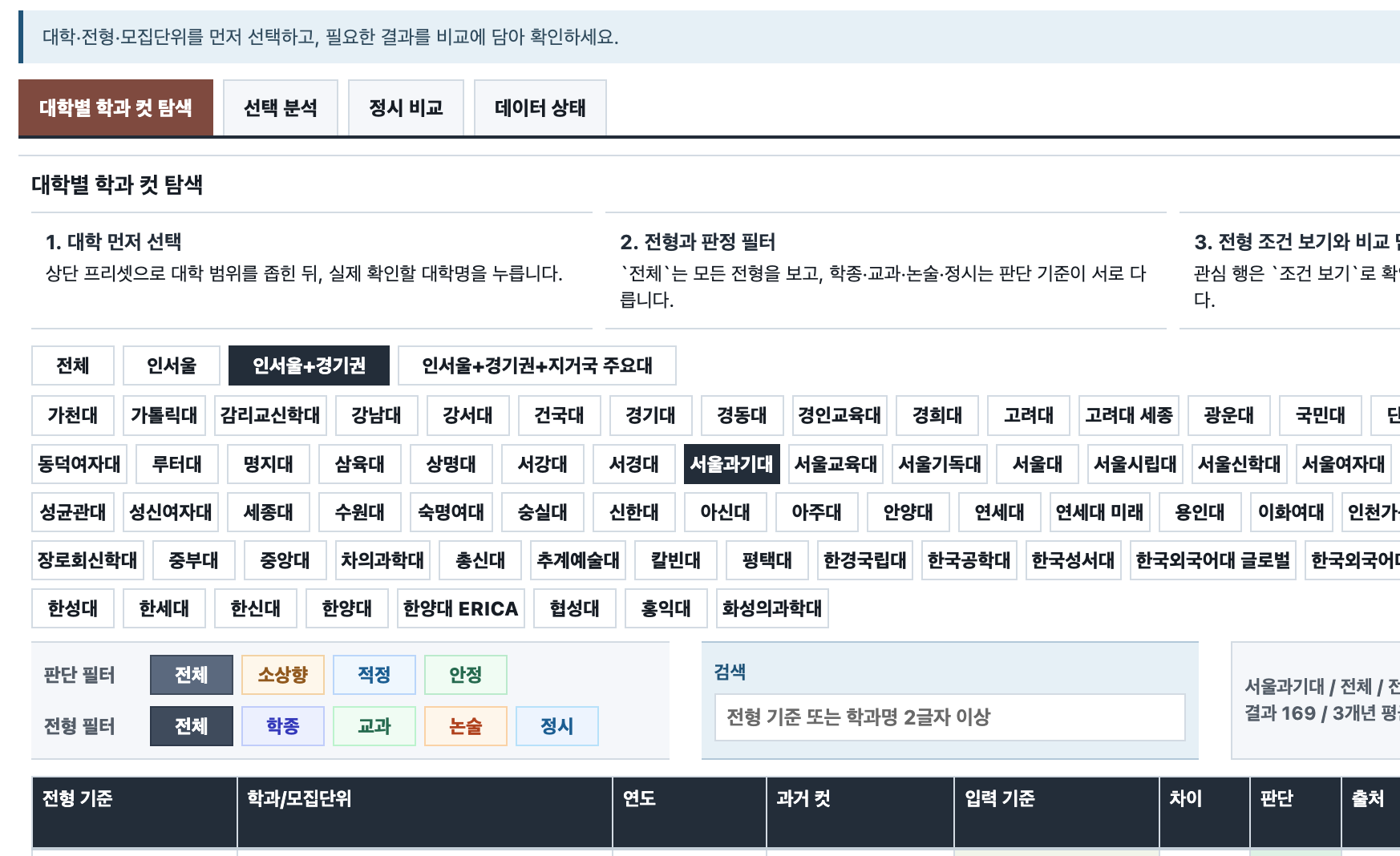 고3다와 대학별 탐색 화면에서 대학 프리셋과 전형·판정 필터를 사용하는 화면